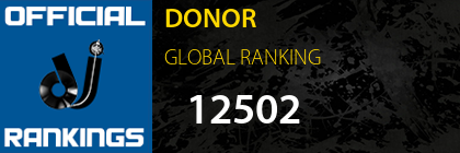 DONOR GLOBAL RANKING