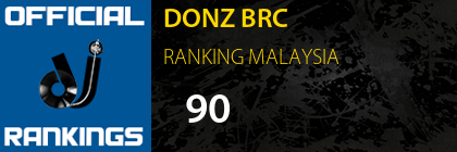 DONZ BRC RANKING MALAYSIA