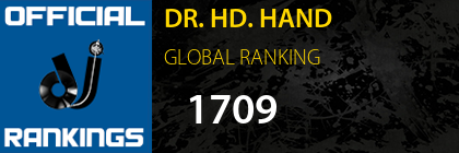 DR. HD. HAND GLOBAL RANKING