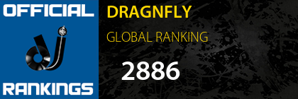 DRAGNFLY GLOBAL RANKING