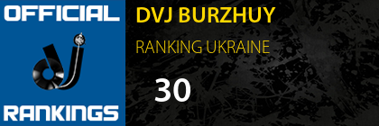 DVJ BURZHUY RANKING UKRAINE