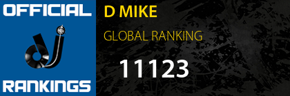 D MIKE GLOBAL RANKING