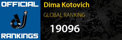 Dima Kotovich GLOBAL RANKING
