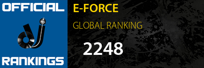 E-FORCE GLOBAL RANKING