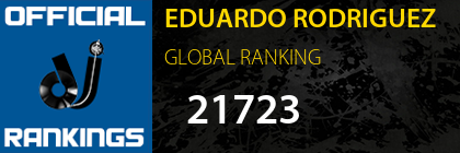 EDUARDO RODRIGUEZ GLOBAL RANKING