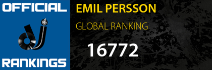 EMIL PERSSON GLOBAL RANKING