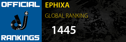 EPHIXA GLOBAL RANKING