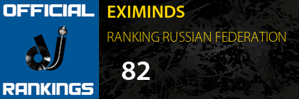 EXIMINDS RANKING RUSSIAN FEDERATION