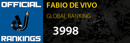 FABIO DE VIVO GLOBAL RANKING