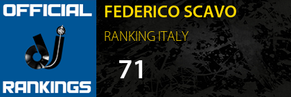 FEDERICO SCAVO RANKING ITALY