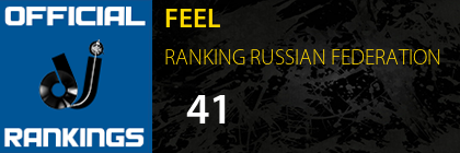 FEEL RANKING RUSSIAN FEDERATION