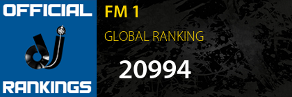 FM 1 GLOBAL RANKING