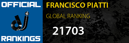 FRANCISCO PIATTI GLOBAL RANKING