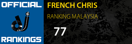 FRENCH CHRIS RANKING MALAYSIA
