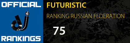FUTURISTIC RANKING RUSSIAN FEDERATION
