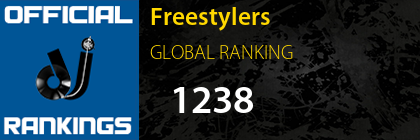 Freestylers GLOBAL RANKING