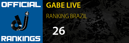 GABE LIVE RANKING BRAZIL