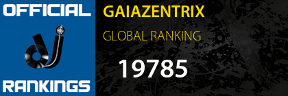GAIAZENTRIX GLOBAL RANKING