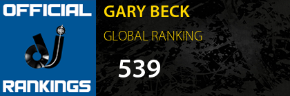 GARY BECK GLOBAL RANKING