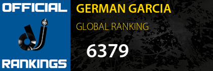 GERMAN GARCIA GLOBAL RANKING