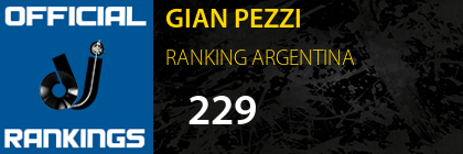 GIAN PEZZI RANKING ARGENTINA