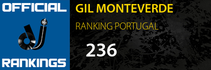 GIL MONTEVERDE RANKING PORTUGAL