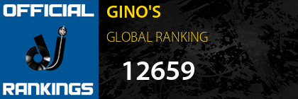 GINO'S GLOBAL RANKING