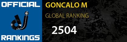 GONCALO M GLOBAL RANKING