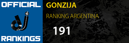 GONZIJA RANKING ARGENTINA