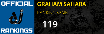 GRAHAM SAHARA RANKING SPAIN