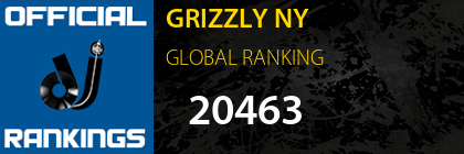 GRIZZLY NY GLOBAL RANKING