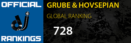 GRUBE & HOVSEPIAN GLOBAL RANKING