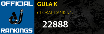 GULA K GLOBAL RANKING