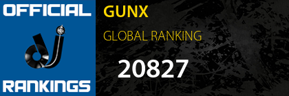 GUNX GLOBAL RANKING