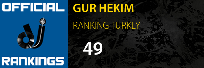 GUR HEKIM RANKING TURKEY