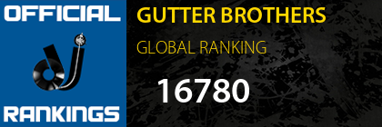 GUTTER BROTHERS GLOBAL RANKING
