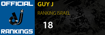 GUY J RANKING ISRAEL