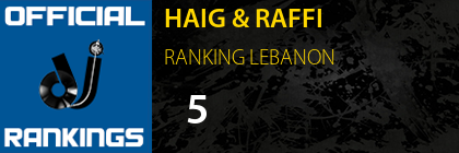 HAIG & RAFFI RANKING LEBANON