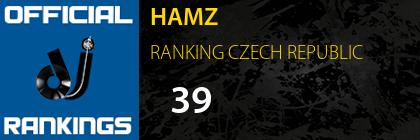 HAMZ RANKING CZECH REPUBLIC