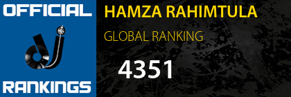 HAMZA RAHIMTULA GLOBAL RANKING