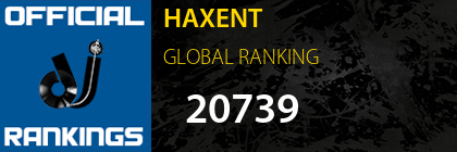 HAXENT GLOBAL RANKING