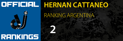 HERNAN CATTANEO RANKING ARGENTINA