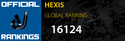 HEXIS GLOBAL RANKING
