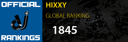 HIXXY GLOBAL RANKING