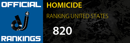 HOMICIDE RANKING UNITED STATES