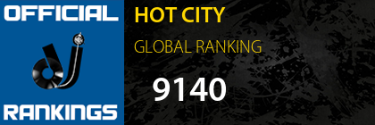 HOT CITY GLOBAL RANKING