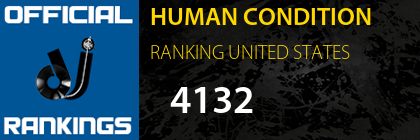 HUMAN CONDITION RANKING UNITED STATES