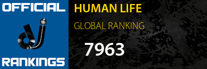 HUMAN LIFE GLOBAL RANKING