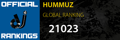 HUMMUZ GLOBAL RANKING