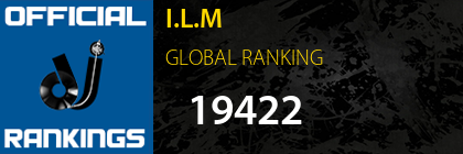 I.L.M GLOBAL RANKING